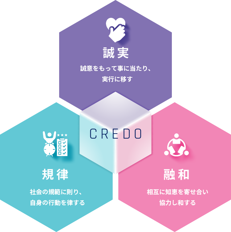誠実 規律 融和